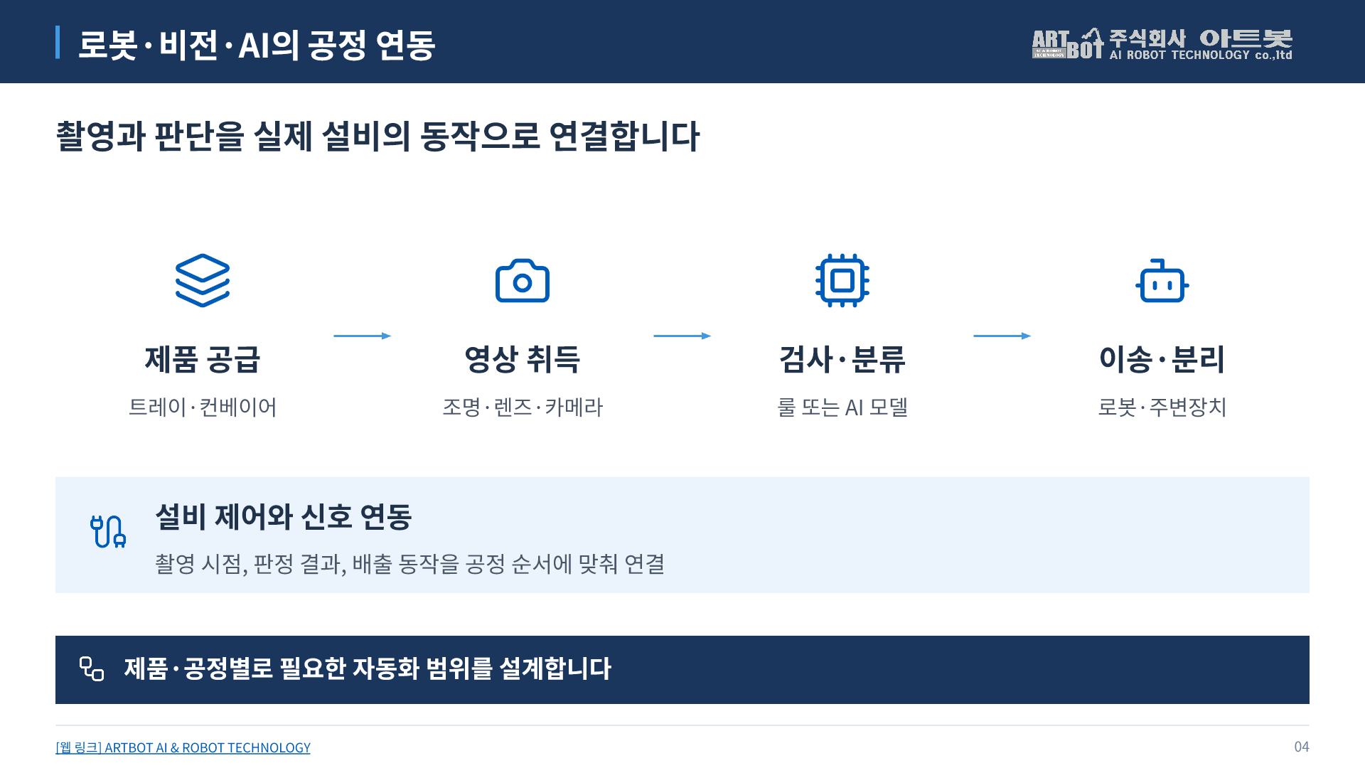 4쪽 로봇·비전·AI의 공정 연동. 아래에서 본문을 펼쳐 읽을 수 있습니다.