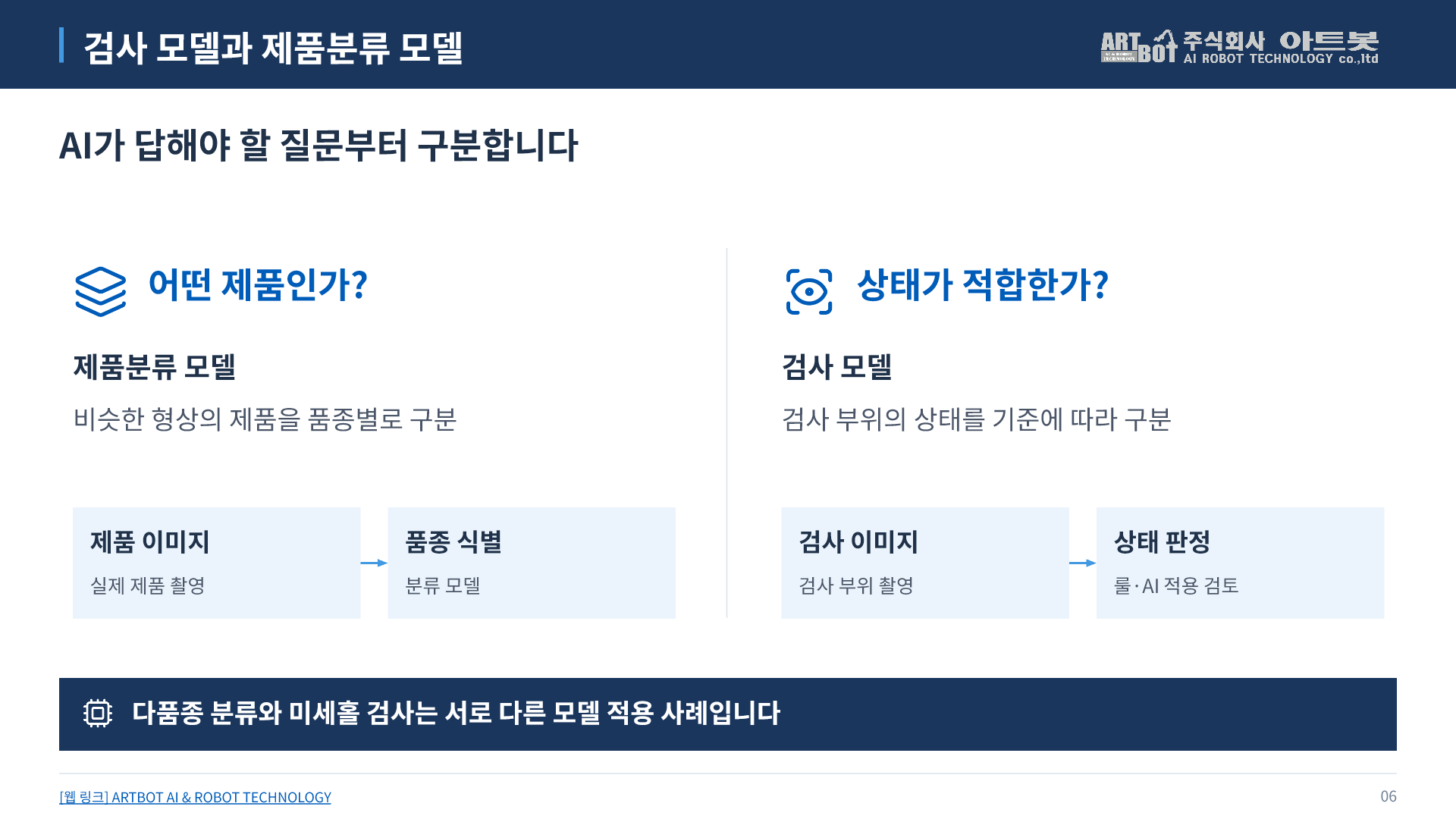6쪽 검사 모델과 제품분류 모델. 아래에서 본문을 펼쳐 읽을 수 있습니다.