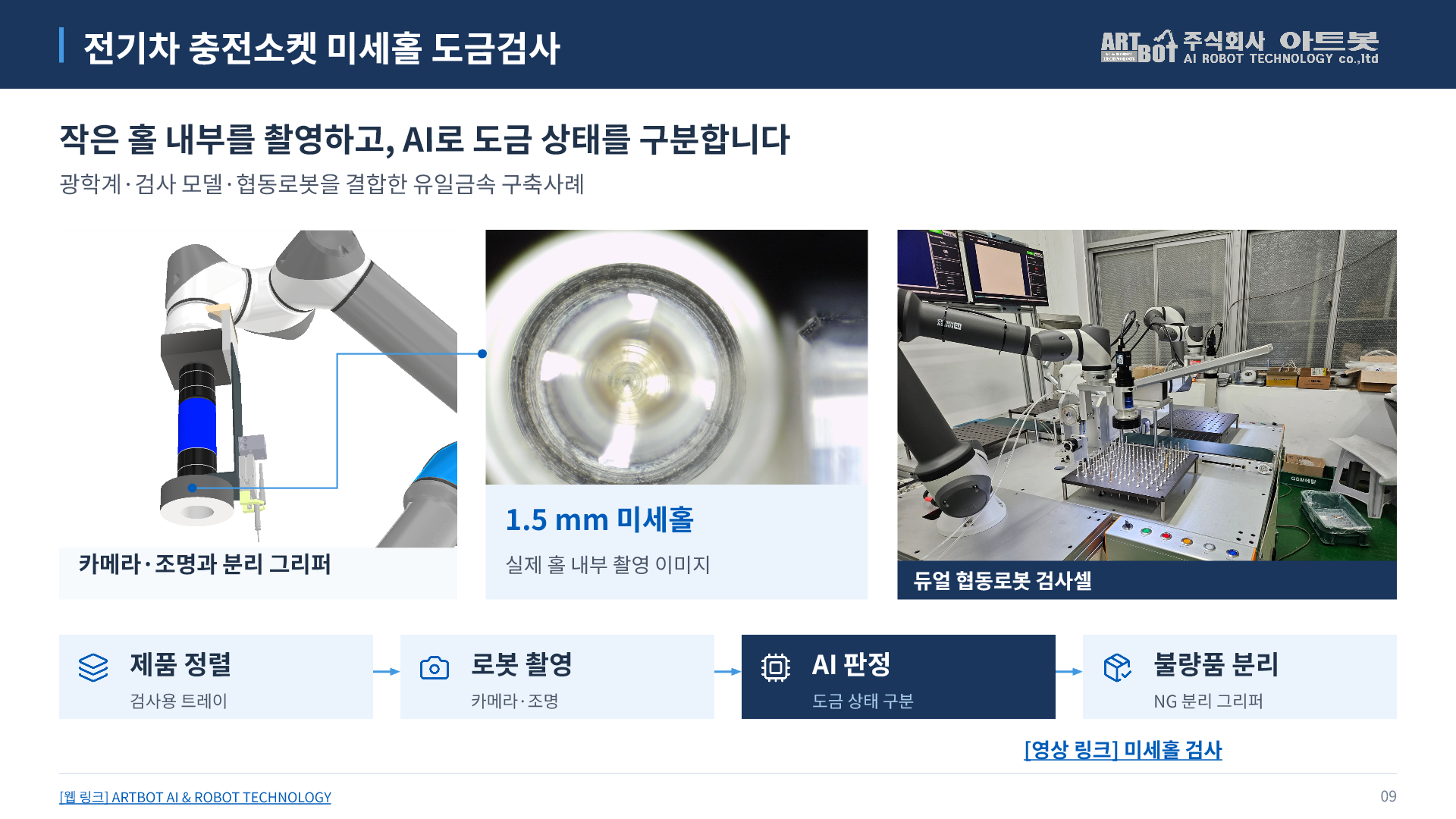 9쪽 전기차 충전소켓 미세홀 도금검사. 아래에서 본문을 펼쳐 읽을 수 있습니다.