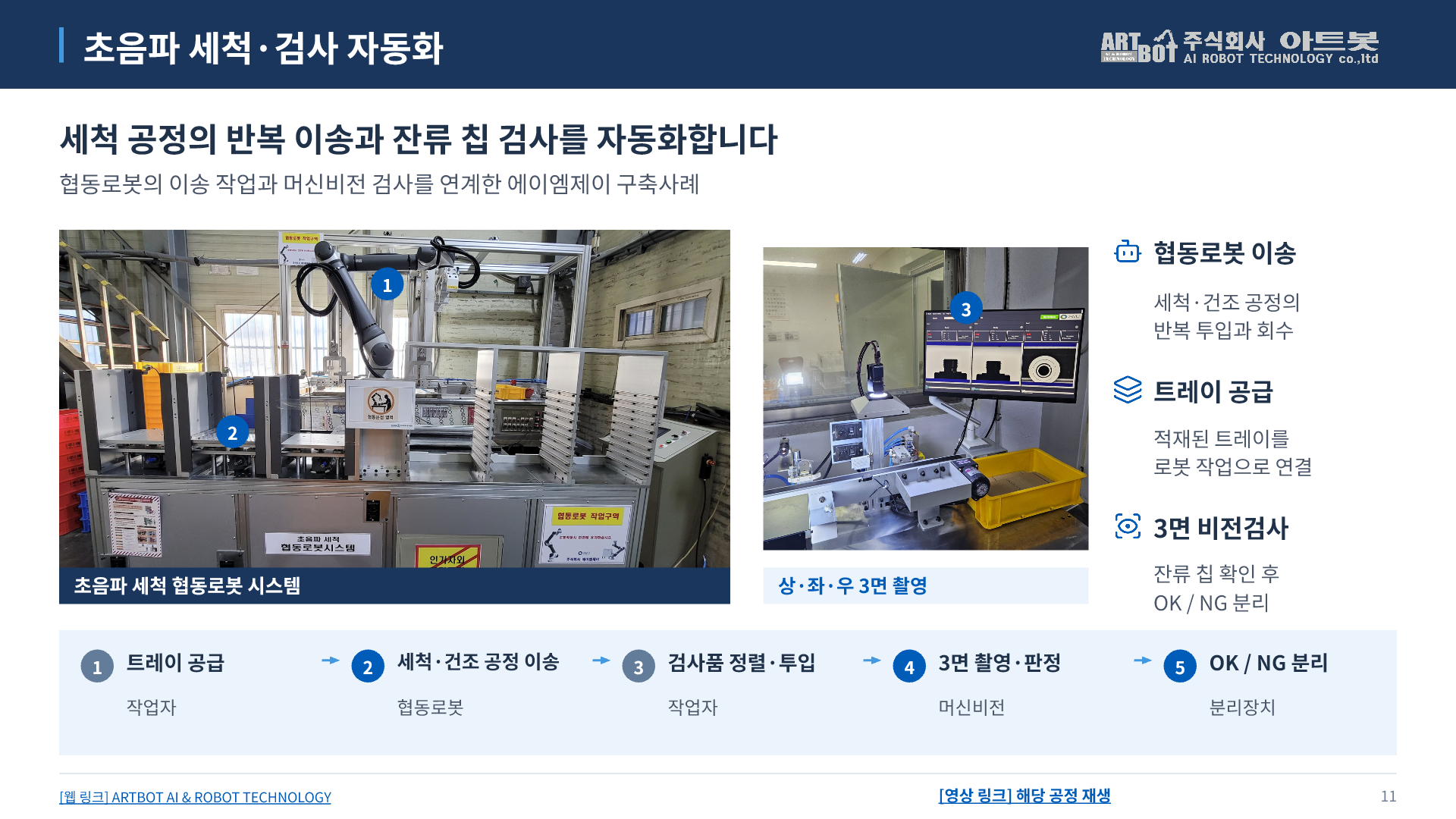 11쪽 초음파 세척·검사 자동화. 아래에서 본문을 펼쳐 읽을 수 있습니다.