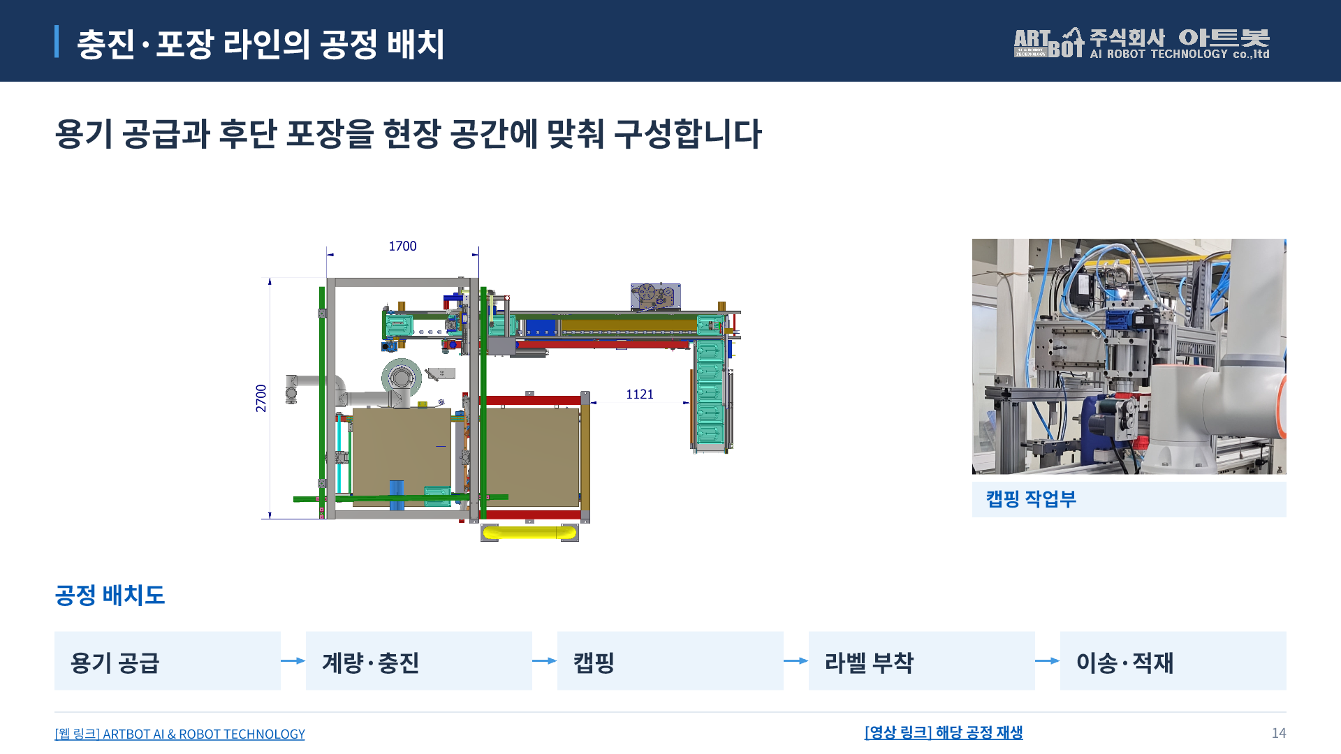 14쪽 충진·포장 라인의 공정 배치. 아래에서 본문을 펼쳐 읽을 수 있습니다.