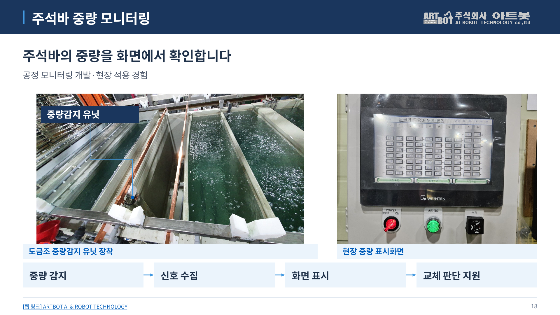 18쪽 주석바 중량 모니터링. 아래에서 본문을 펼쳐 읽을 수 있습니다.